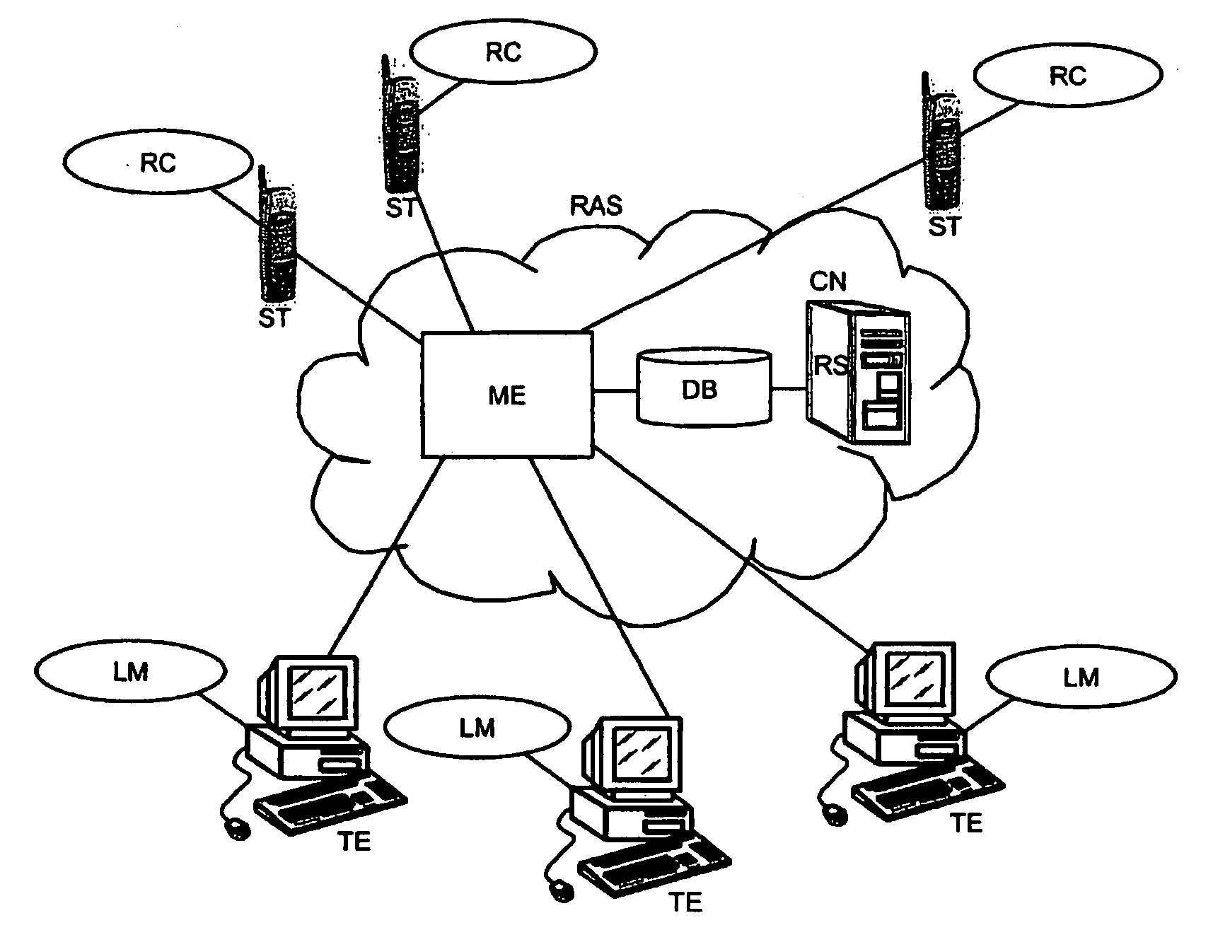 Remote Access System and Method for Enabling a User to Remotely Access Terminal Equipment from a Subscriber Terminal