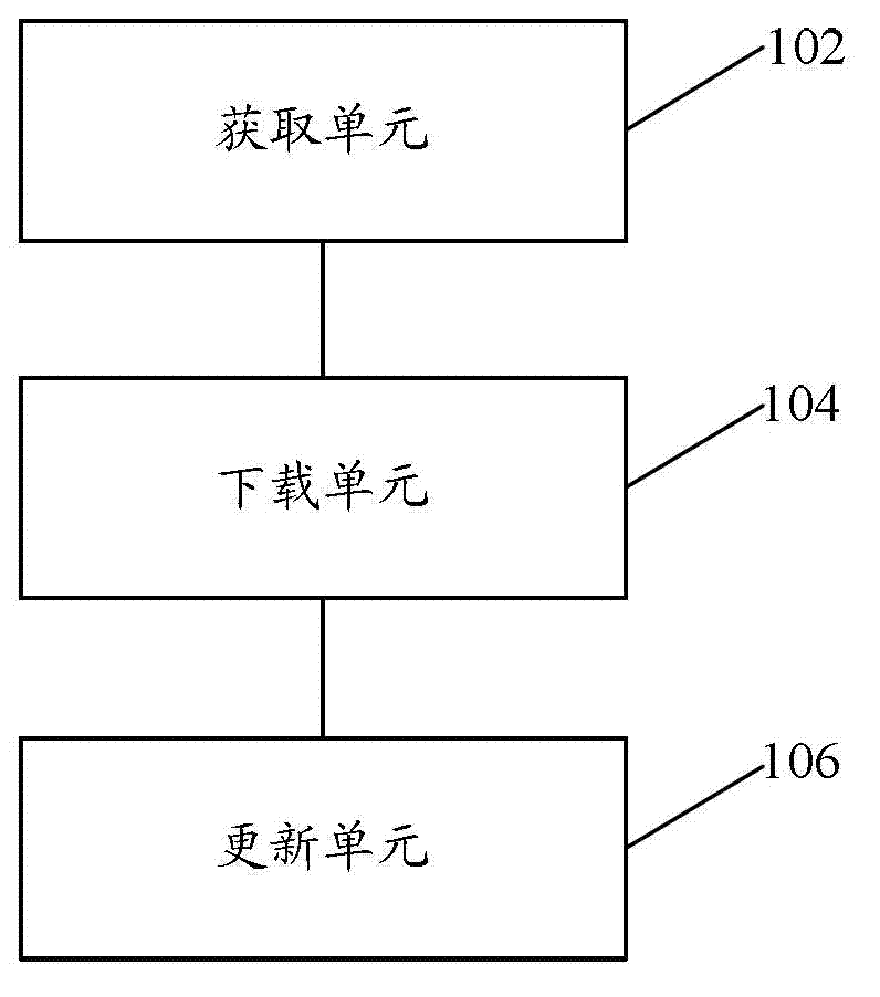 Method and device for updating index database and search method and system