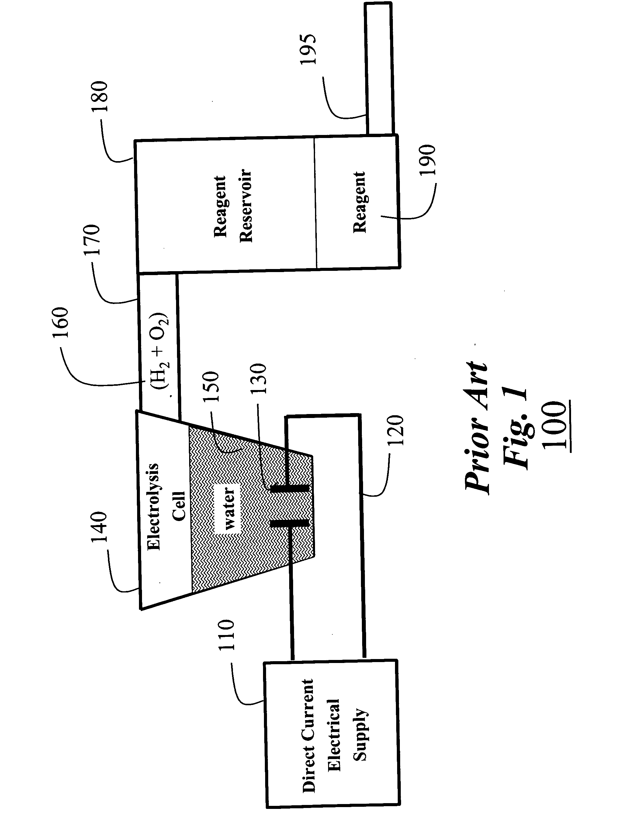 Fuel-cell actuated mechanical device