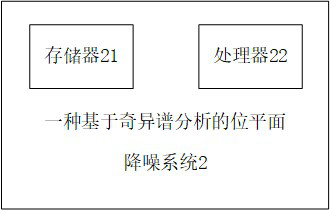 Bit plane noise reduction method and system based on singular spectrum analysis and storage medium