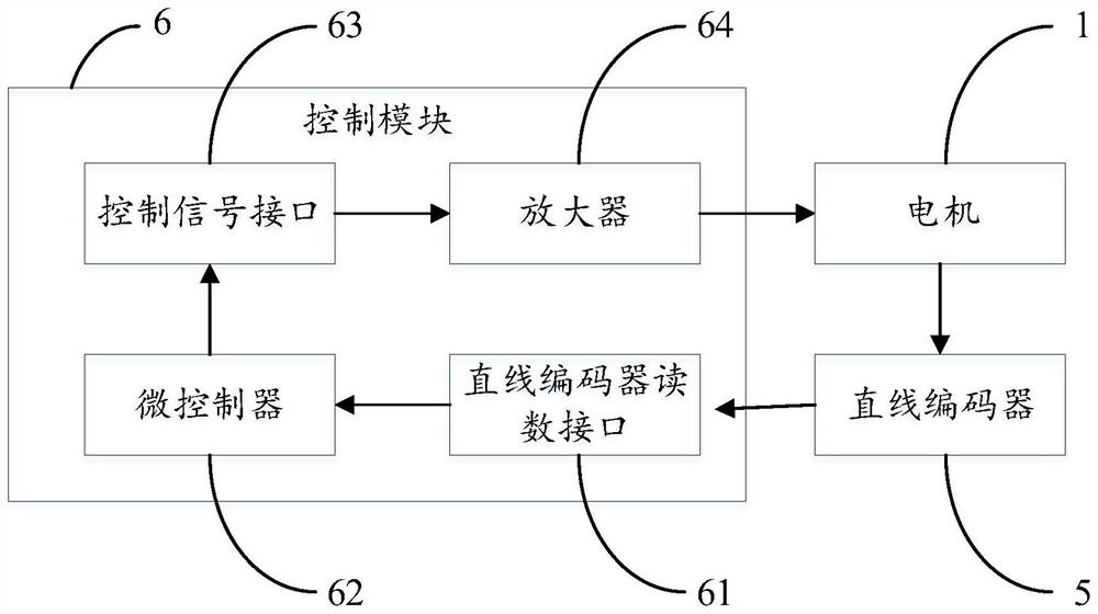 Servo module and servo module control method