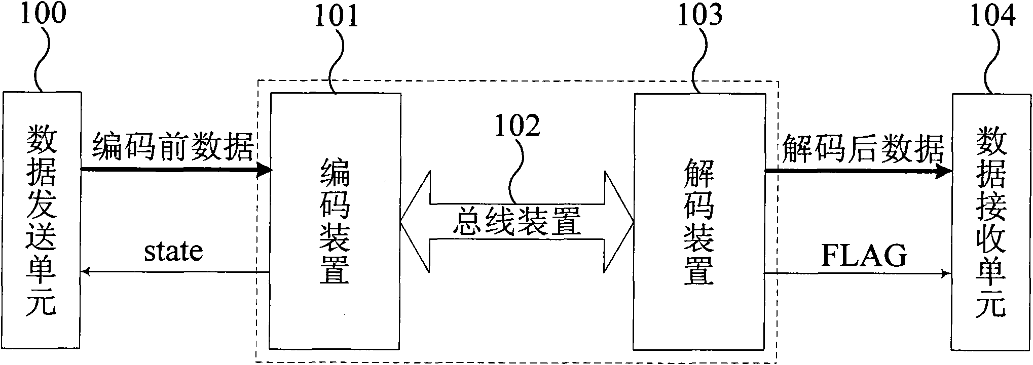 Encoding and decoding method for crosstalk resistant on-chip bus and encoding and decoding device thereof