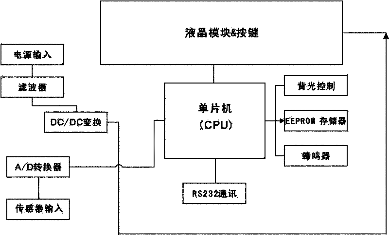 Medical weight-monitoring bed and method for monitoring weight of bedridden patients