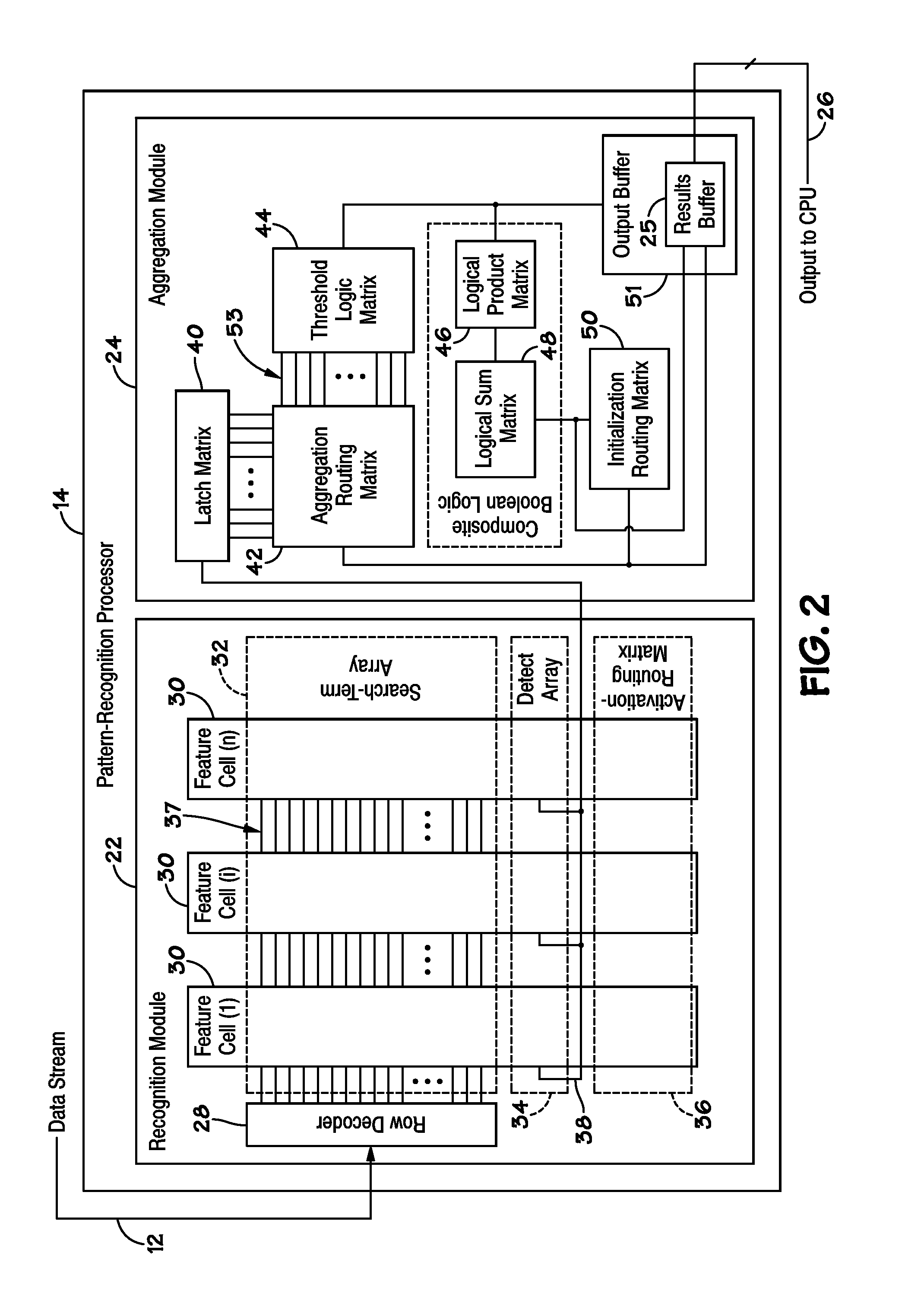 Systems and Methods to Enable Identification of Different Data Sets