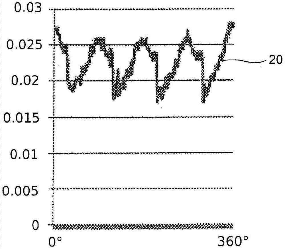 Peristaltic pump with reduced pulsation and application of said peristaltic pump