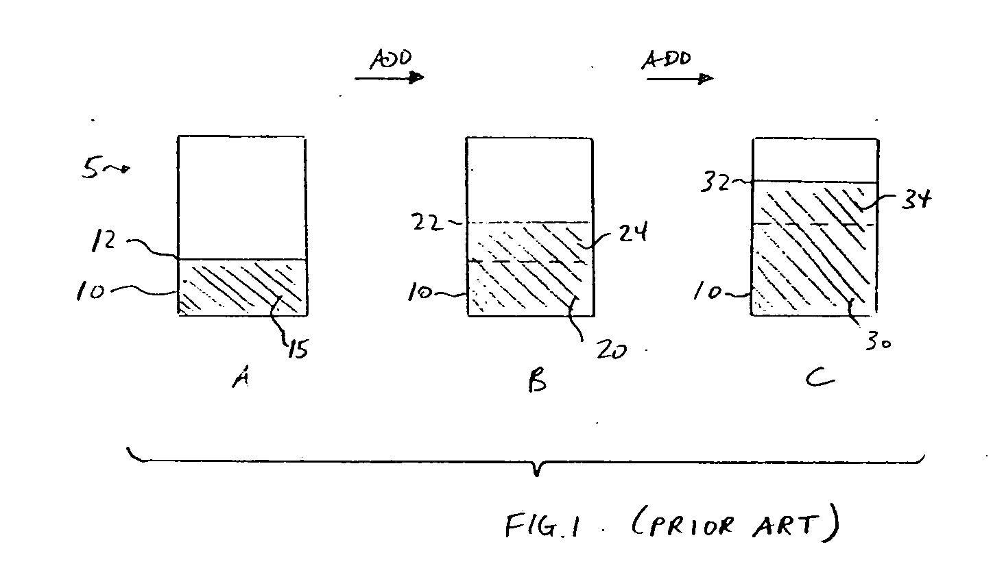 Method for performing fed-batch operations in small volume reactors