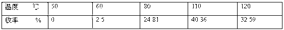 Method for synthesizing symmetrical urea compound