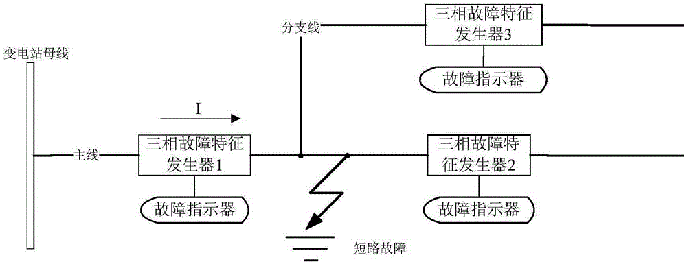 Detection method and system of line fault positioning system of power distribution network