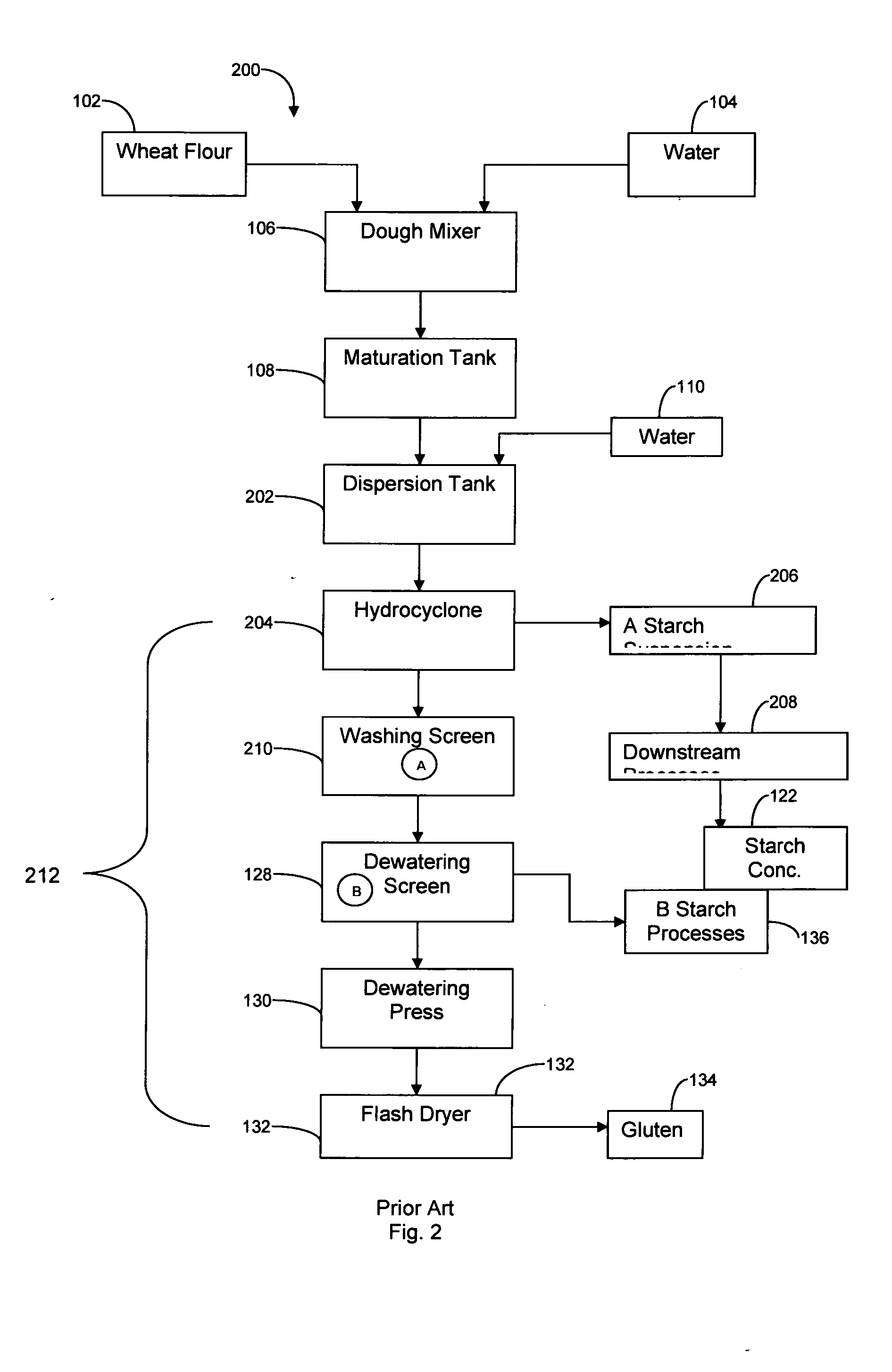 Wheat protein isolates and their modified forms and methods of making