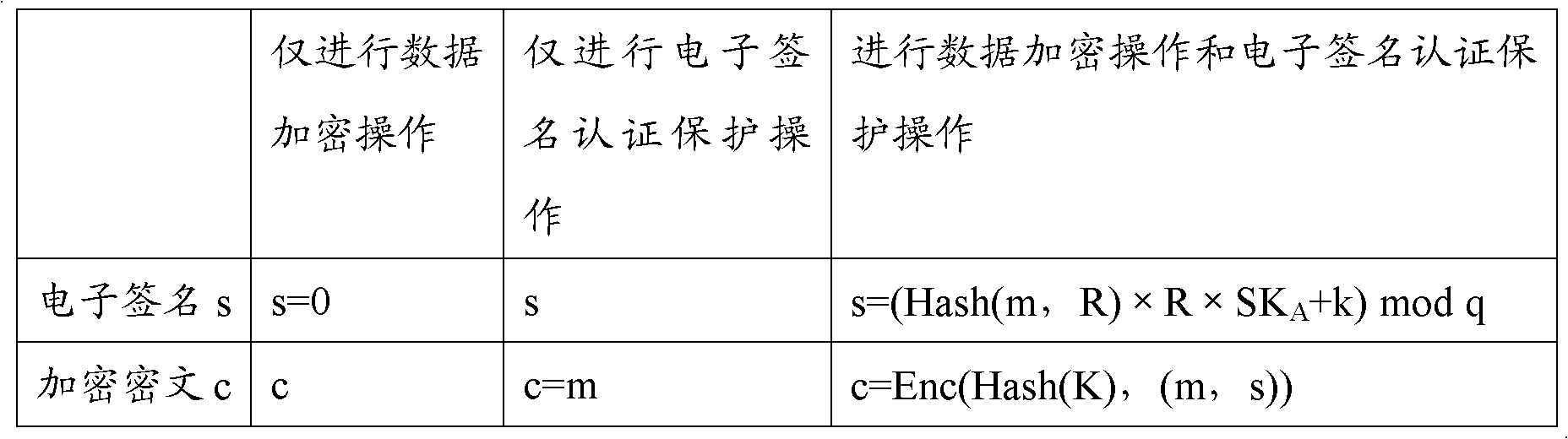 Method for adaptively performing data encryption and authentication without authentication center