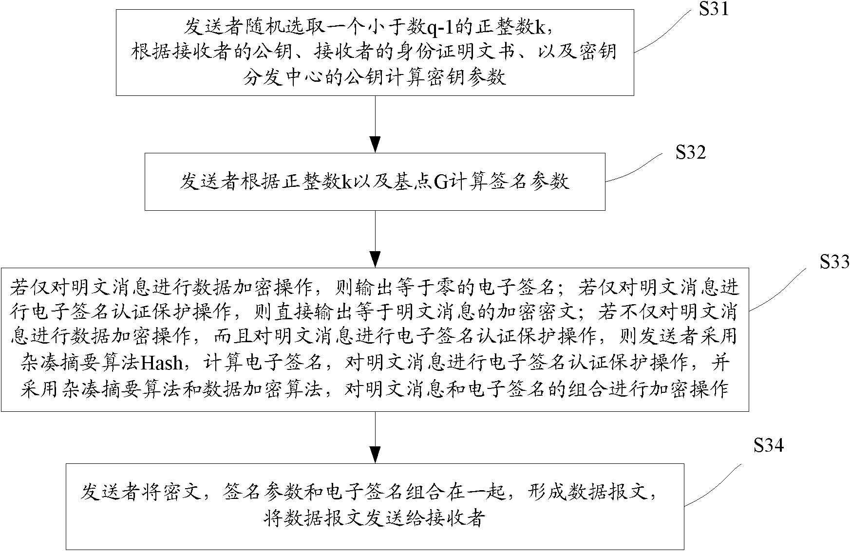 Method for adaptively performing data encryption and authentication without authentication center