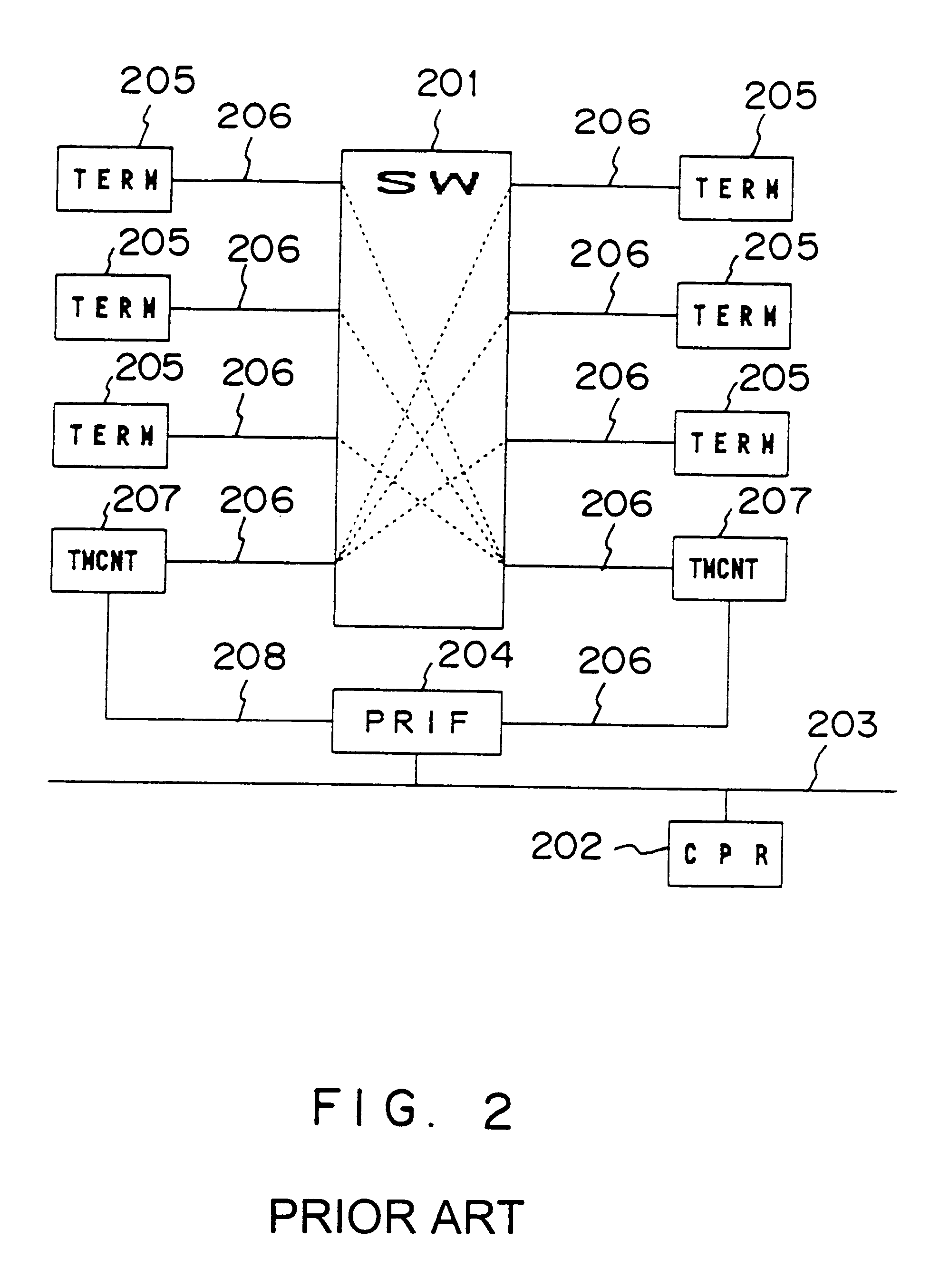 In-station control system and method