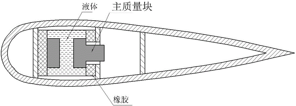 Vibration reducing device for helicopter rotor blade