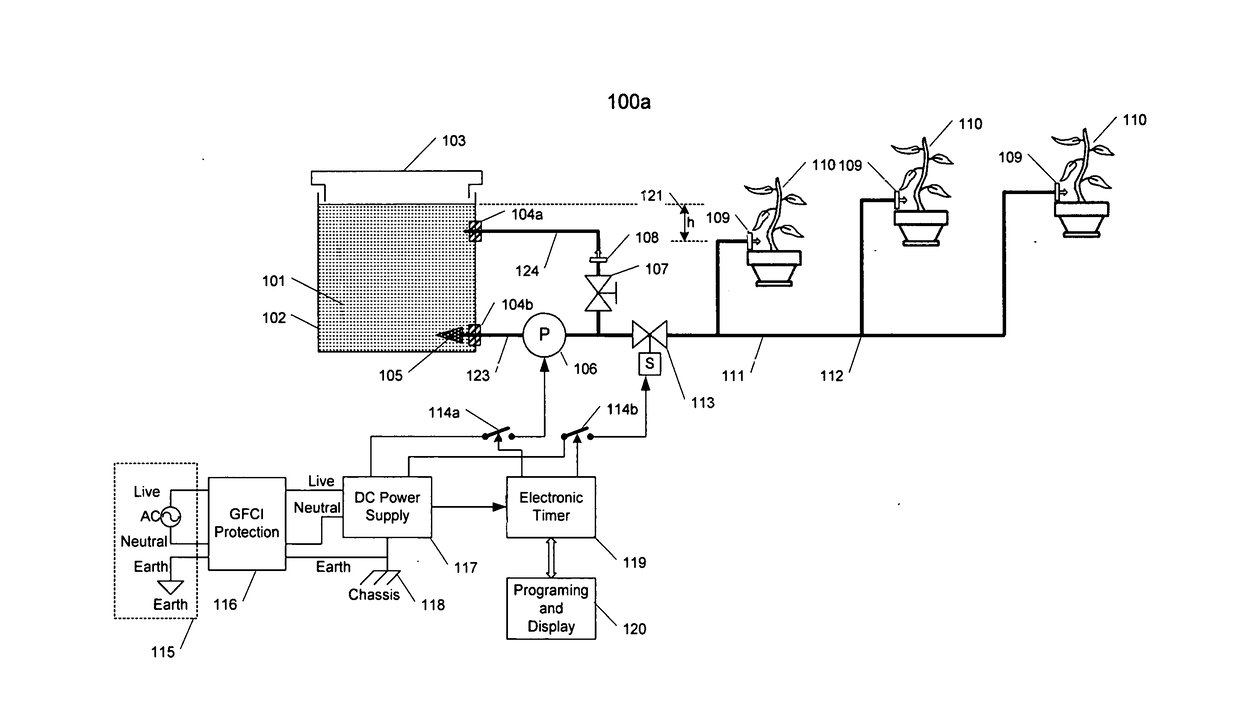 Plant watering and communication system