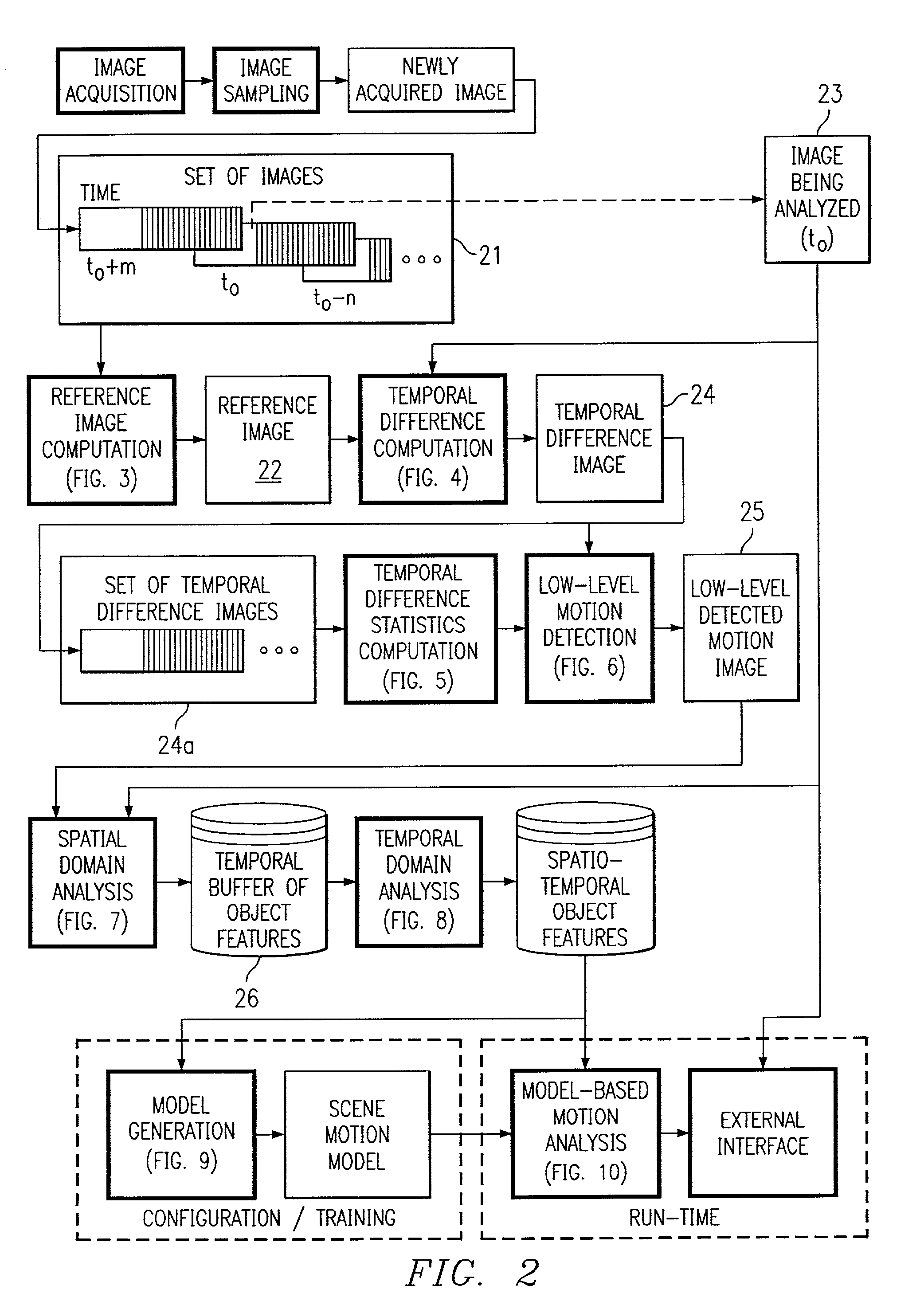 Model-based incident detection system with motion classification