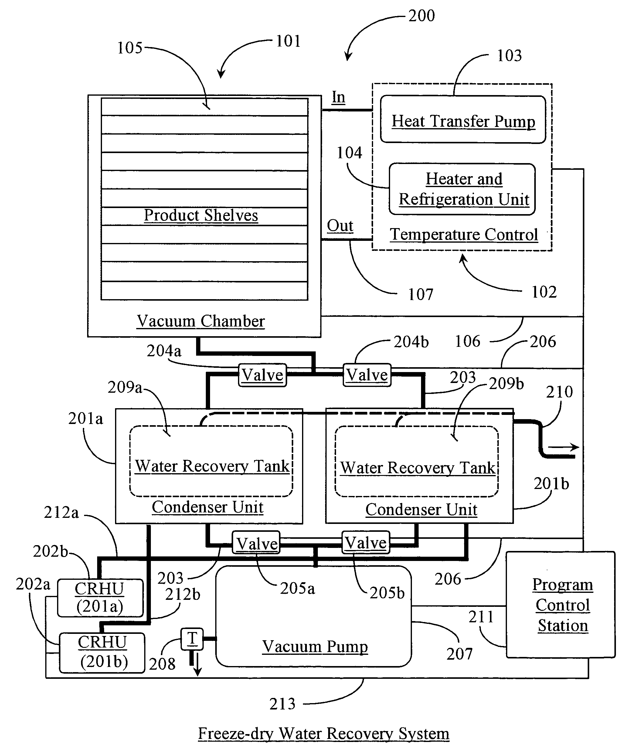 Method and apparatus for reclaiming effluent from a freeze-drying process, and uses for effluent