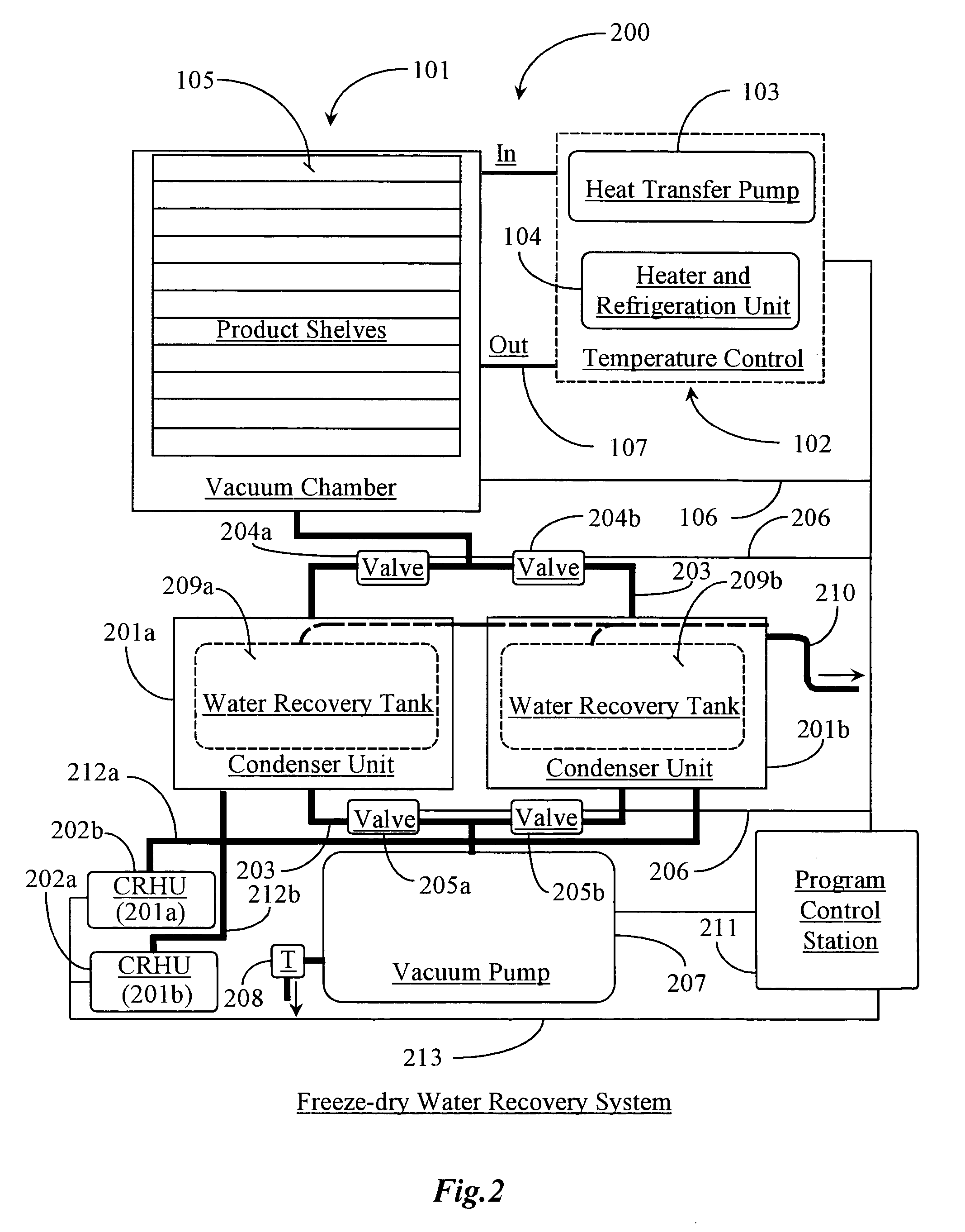 Method and apparatus for reclaiming effluent from a freeze-drying process, and uses for effluent