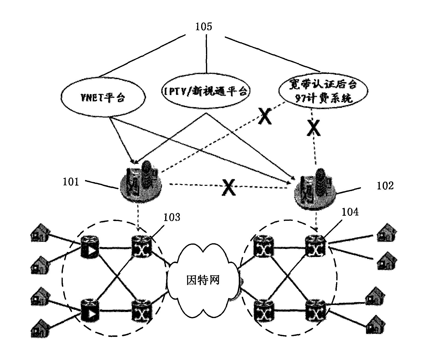 Broadband access dynamic strategy control system and control method