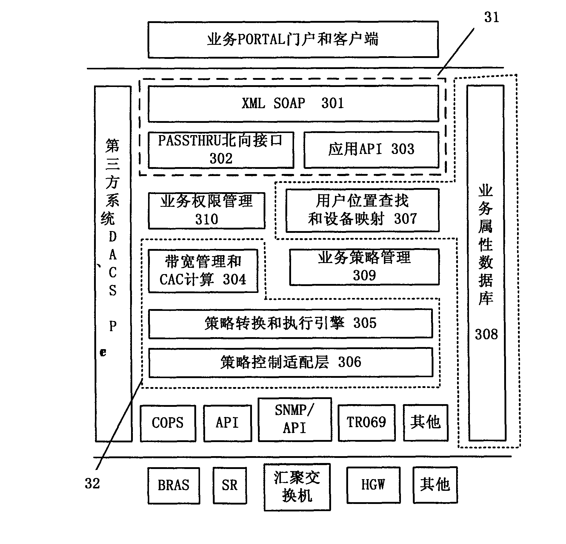 Broadband access dynamic strategy control system and control method