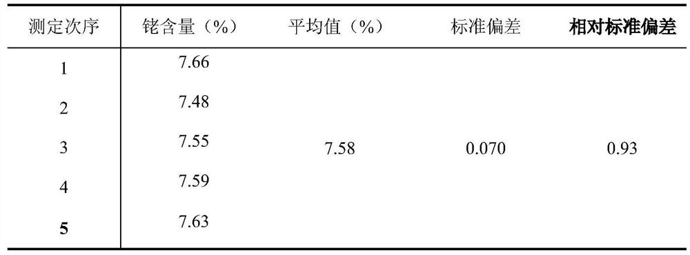 A kind of method for measuring rhodium content in bisphosphine ligand rhodium catalyst