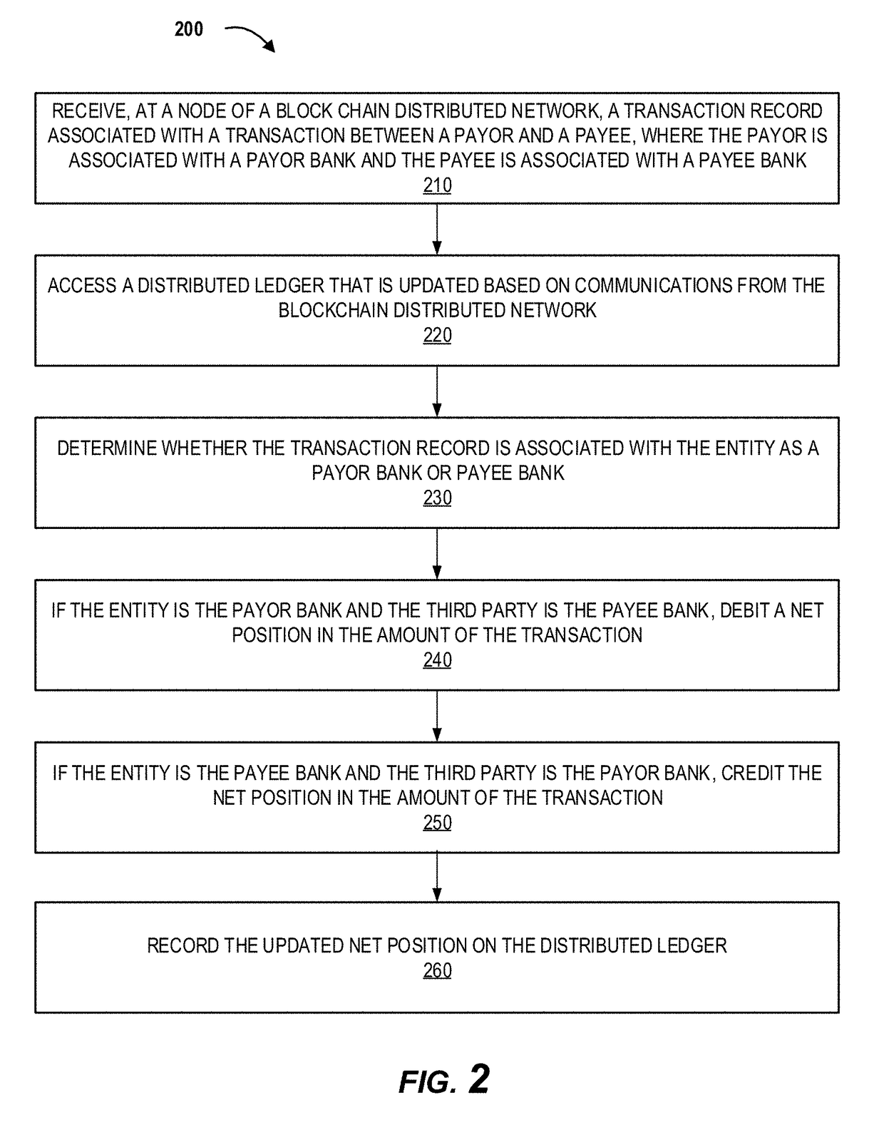 Distributed ledger system for providing aggregate tracking and threshold triggering