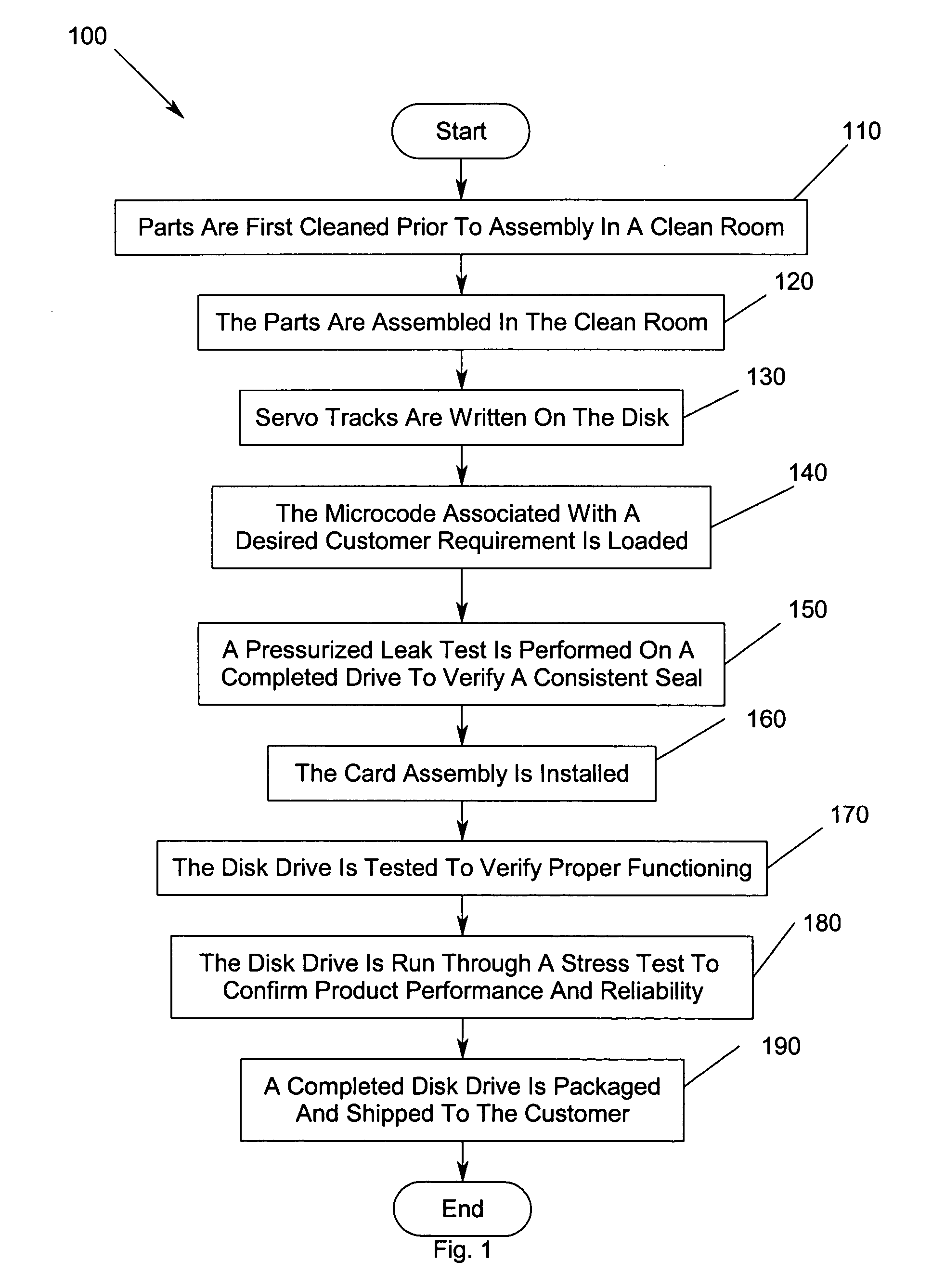 Method and system for reducing production cycle time of a hard disk drive and a generic hard disk drive ready for customization