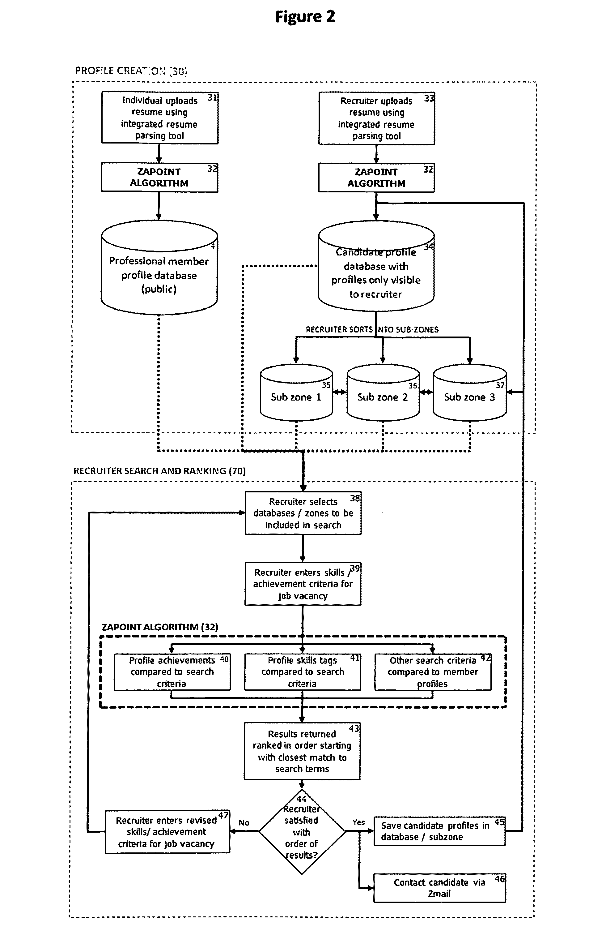 Internet based achievement and skills management process and method