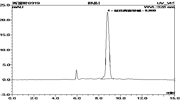 Method for determining nitidine chloride content in toothpaste by using double-ternary two-dimensional column high performance liquid chromatography