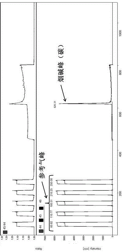 Method for measuring carbon, hydrogen and nitrogen stable isotope ratios of nicotine in electronic tobacco smoke solution