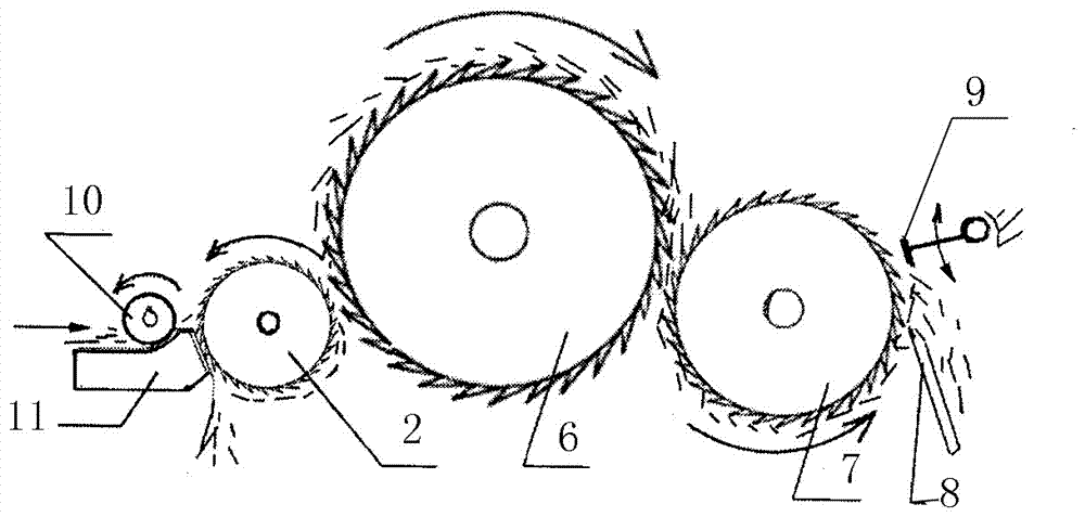 Double-path villus transfer carding method and equipment