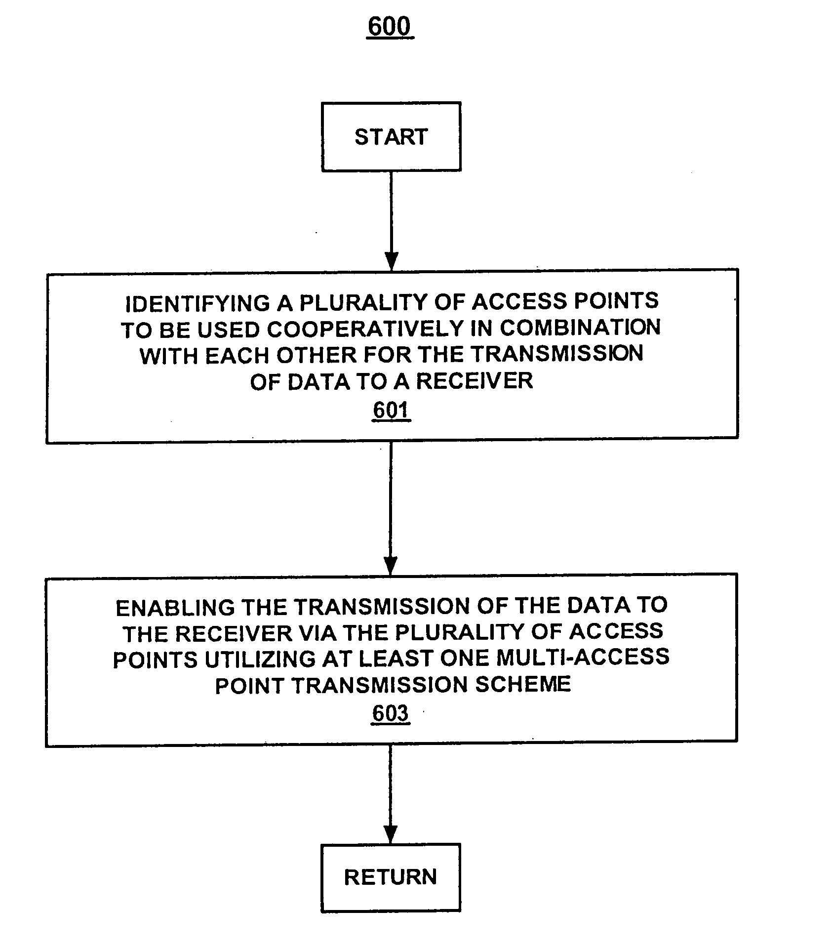 Systems and methods for multi-access point transmission of data using a plurality of access points