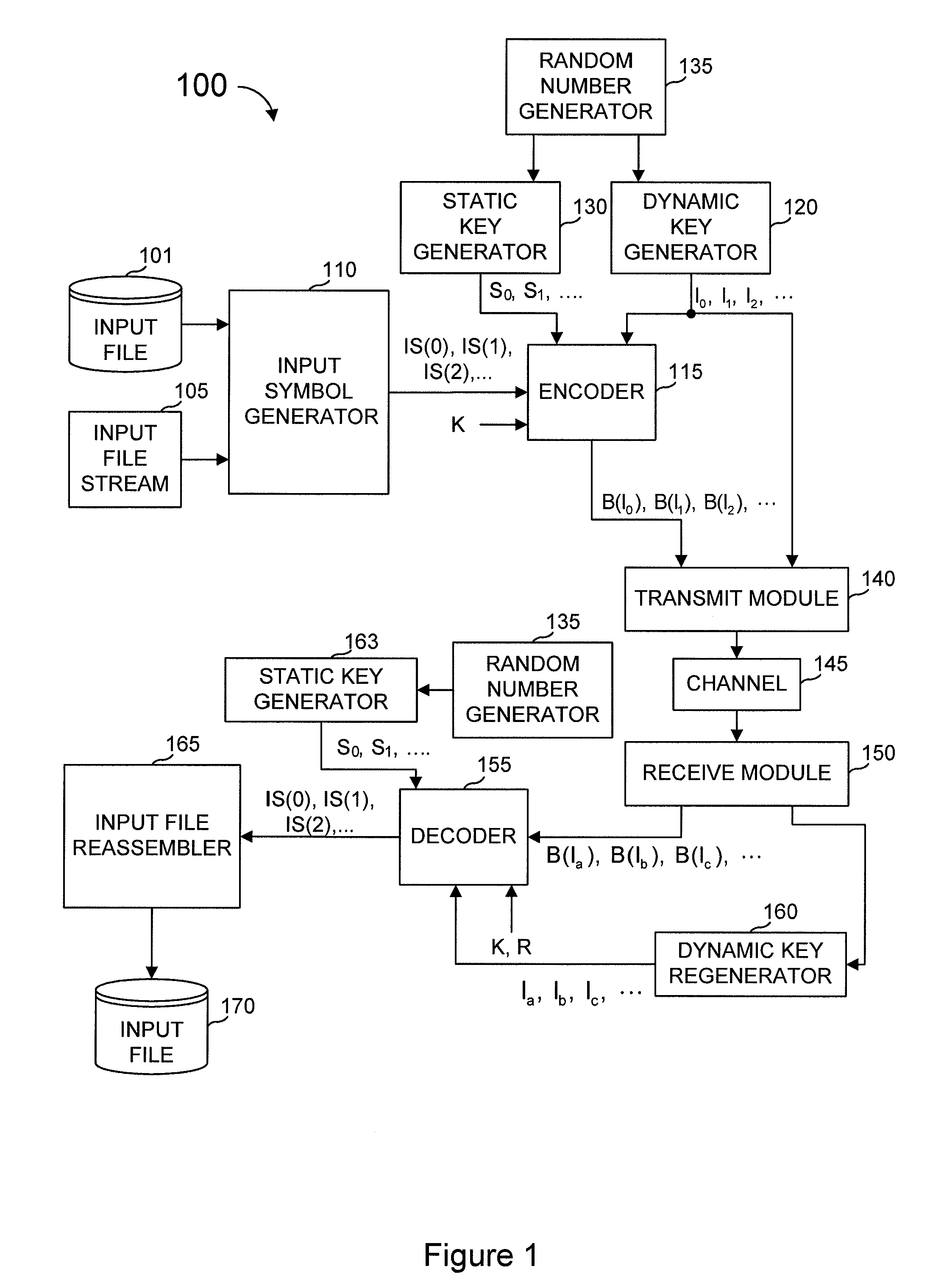 Method and apparatus for fast encoding of data symbols according to half-weight codes