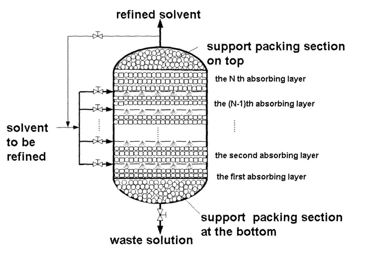 Solvent refining method for isocyanate prepared by phosgene method and devices used in same
