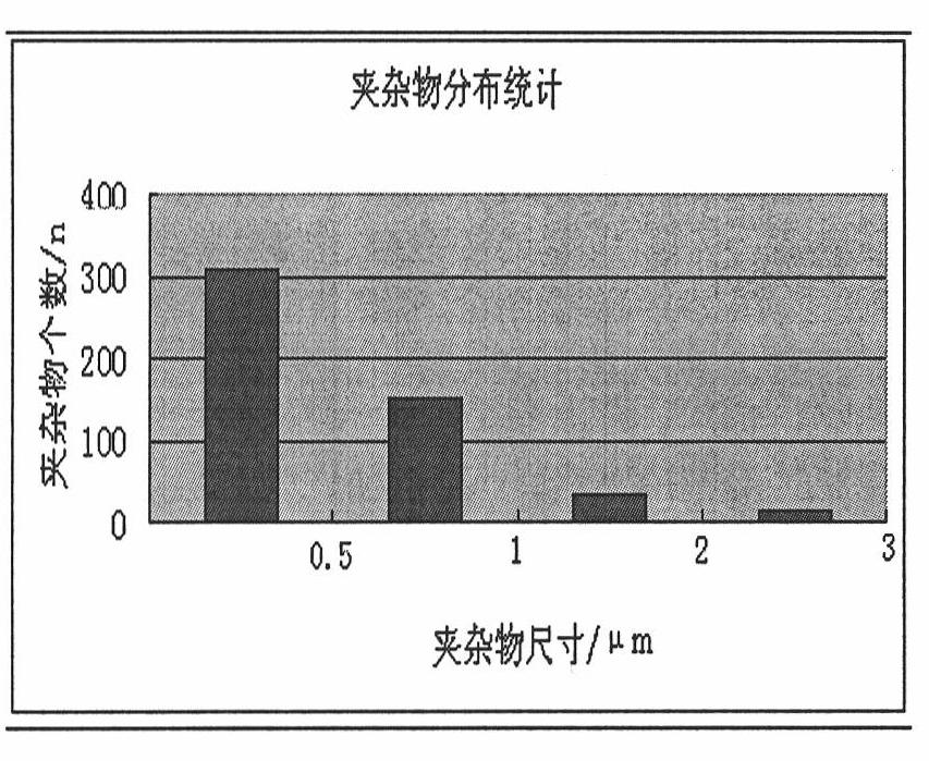 Method for improving steel plate heat-affected zone toughness of steel plate under high input energy welding condition