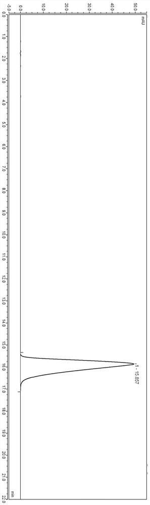 Lafutidine tablet content detection method