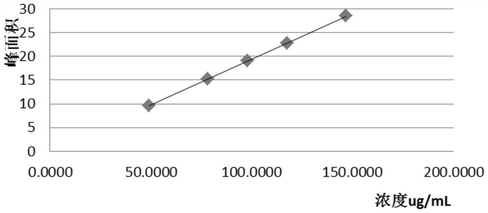 Lafutidine tablet content detection method