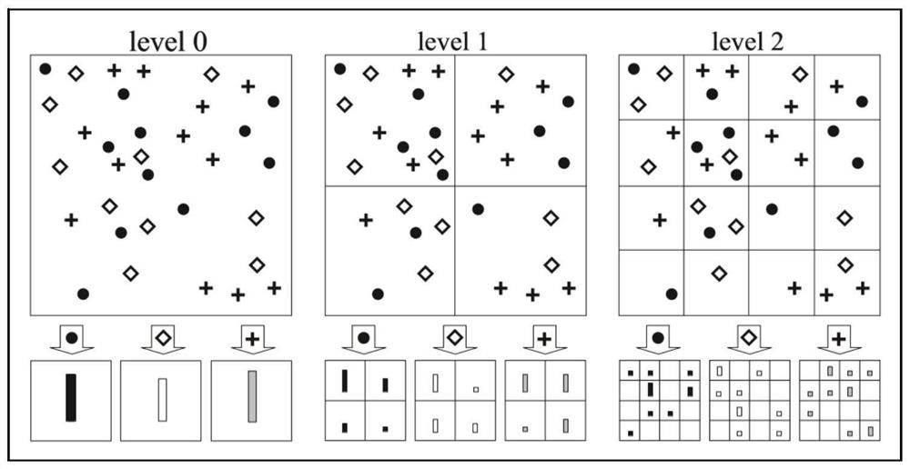 A Gesture Recognition Method Based on Random Projection Multi-kernel Learning