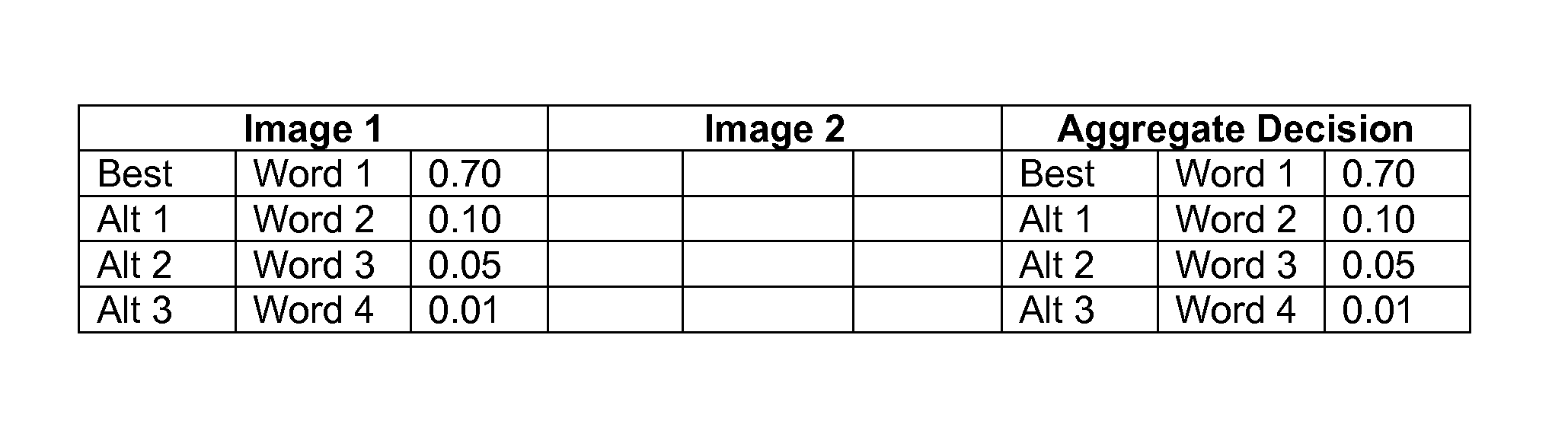 Optical Character Recognition System Using Multiple Images and Method of Use