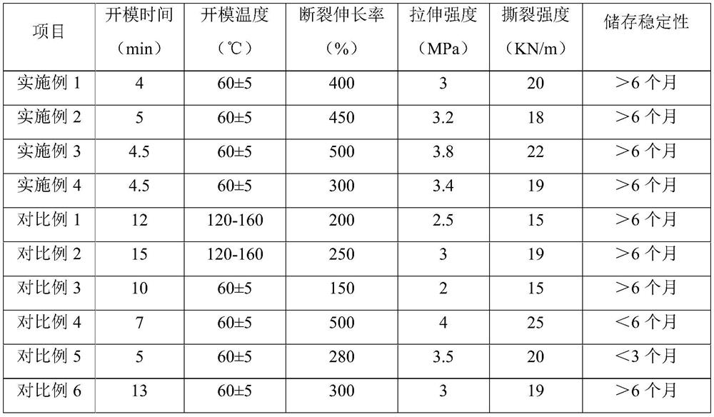 Low-temperature rapidly-vulcanized polyurethane high-temperature adhesive as well as preparation method and application thereof