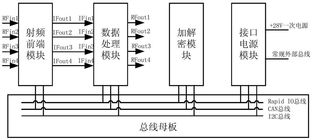 A general data link system based on hybrid vpx bus architecture