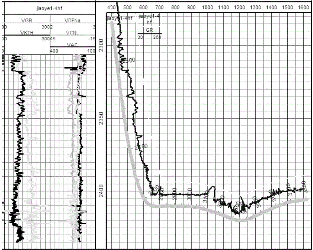 A well path petrological facies calibration method