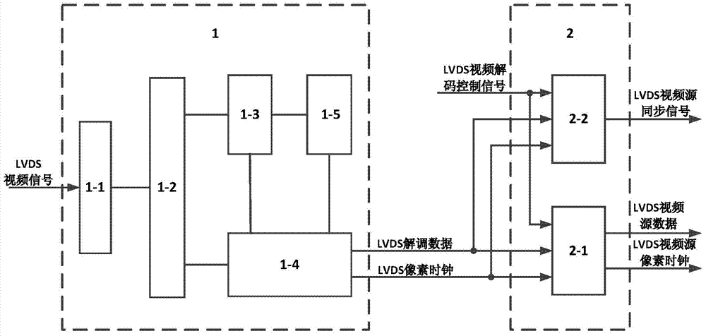Method for converting single-LINK LVDS video signal into MIPI video signal