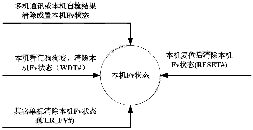 A priority chain voting device suitable for space application multi-machine system