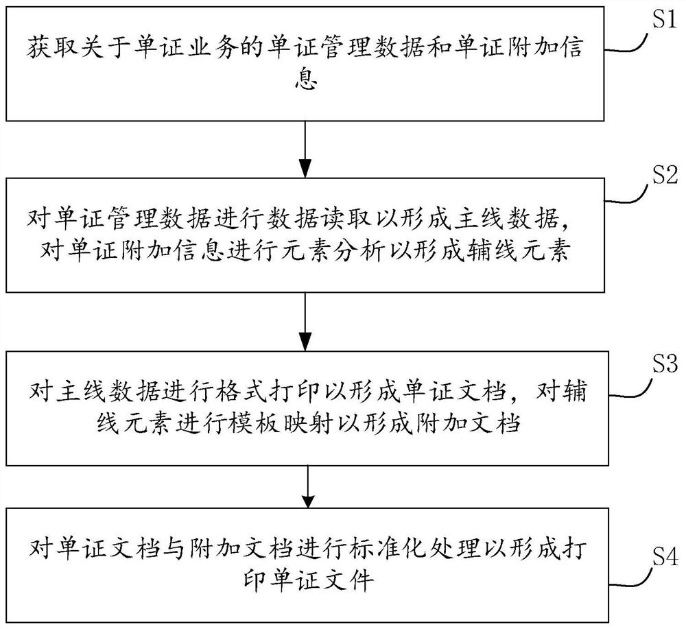Document file generation method and device, electronic equipment and storage medium