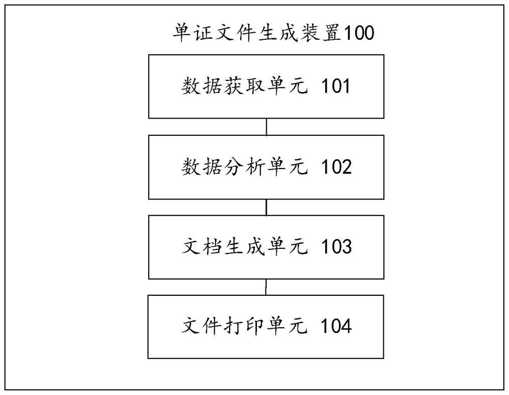 Document file generation method and device, electronic equipment and storage medium