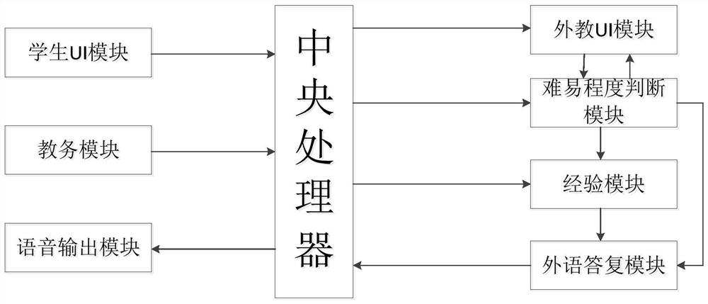 An English learning system based on mobile devices