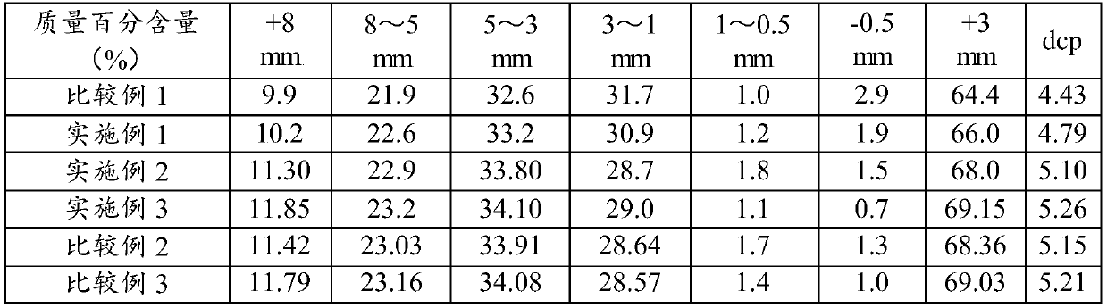 A kind of granulation method of high-chromium type vanadium-titanium magnetite sintering mixture