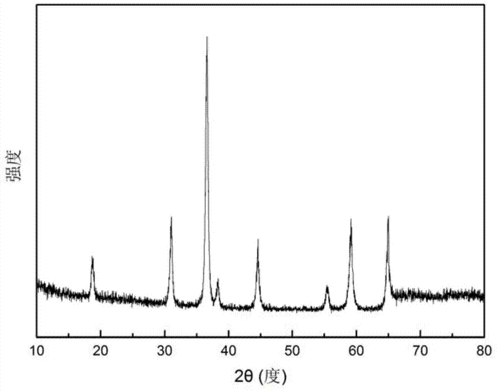 Manganese cobalt oxide hollow microsphere material and preparation method