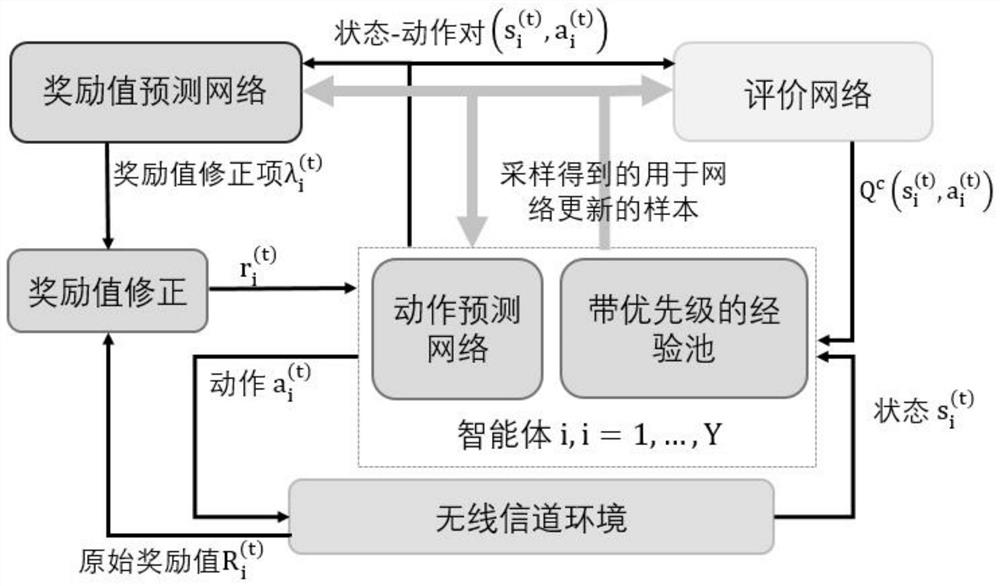 Design method of mu-miso hybrid precoding based on multi-agent deep reinforcement learning