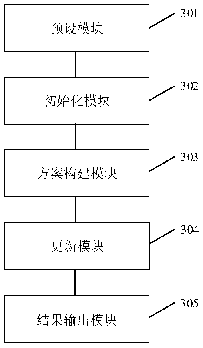 Multi-path planning method and system